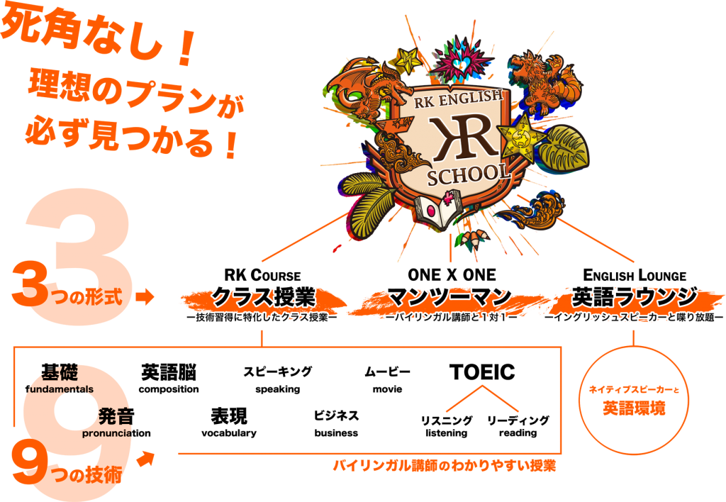 Rk Eng rk english, rk english map pdf – EDYSG