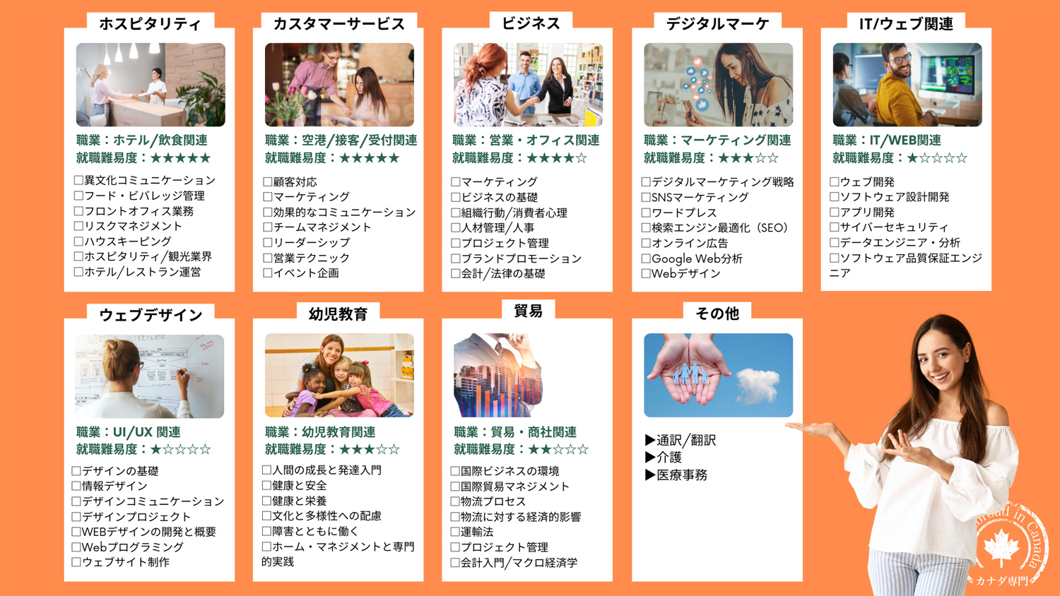 御茶ノ水 神田 RK English Gateのリチャード川口と現地カナダのバンクーバー (Vancouver) Enjoy Canadaの三宅晶子による 弾丸 永住 移民 なんでも任せろな海外留学サービス