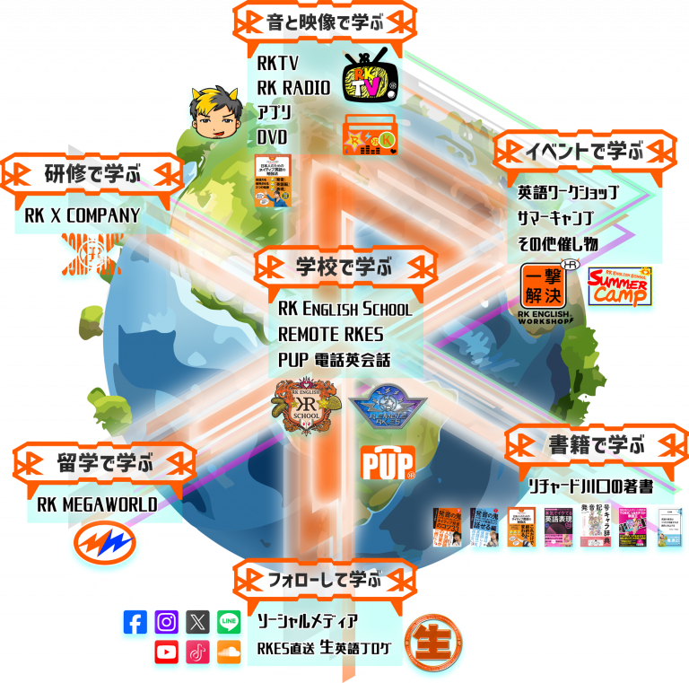 Rk Eng RK English LESSON MAP | RK EnglishRK English