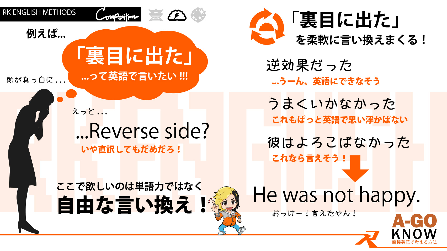[RK English] バンクーバー発／神田 御茶ノ水のバイリンガル日系カナダ人講師によるネイティブ発音・表現・英語脳・TOEICの英語学習 : A-GO KNOW 必要なのは単語力ではなく自由な言い換え