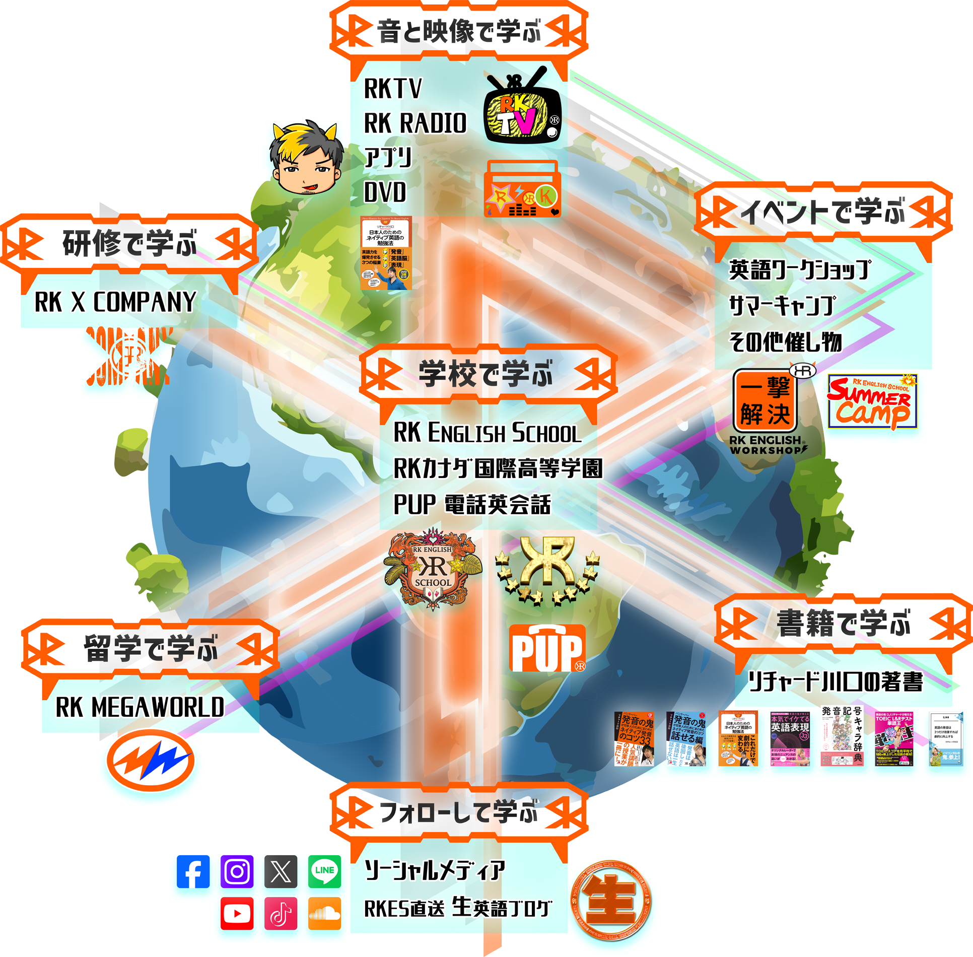 [RK English] バンクーバー発／神田 御茶ノ水のバイリンガル日系カナダ人英語講師、リチャード川口によるネイティブ発音・表現・英語脳・TOEICの英語学習